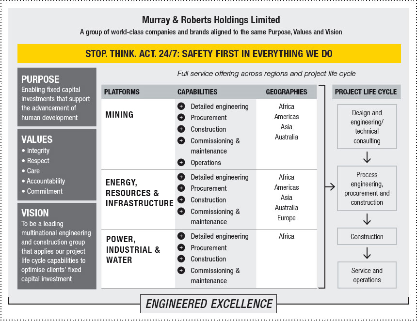 Businee Model Business Model