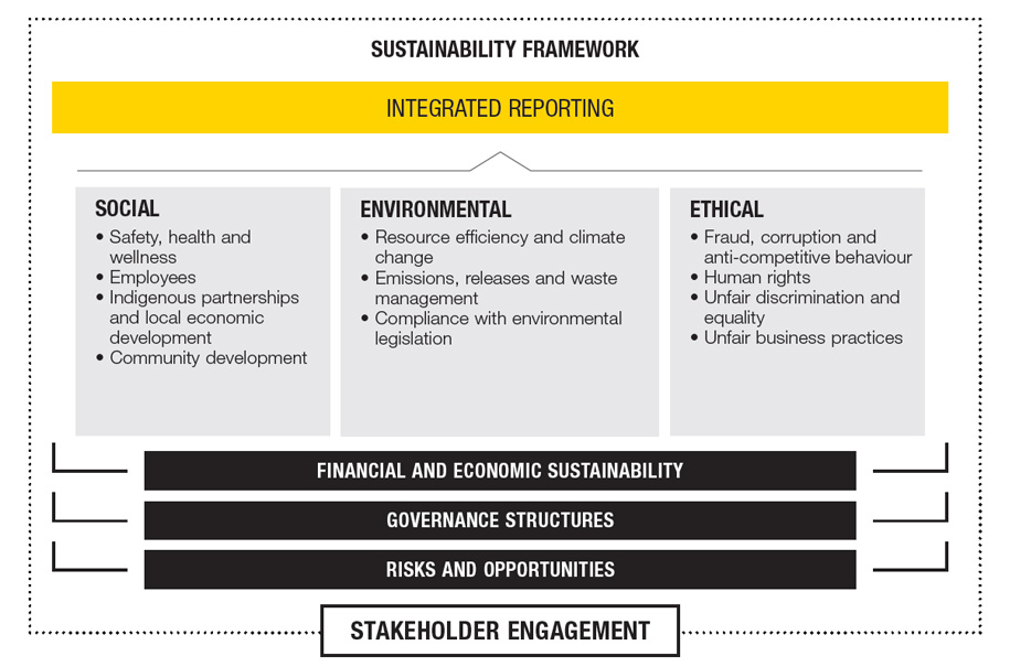 safety-health-and-wellness-sustainability-murray-roberts