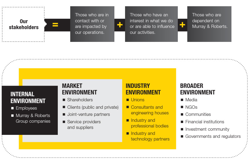 Sustainability Framework