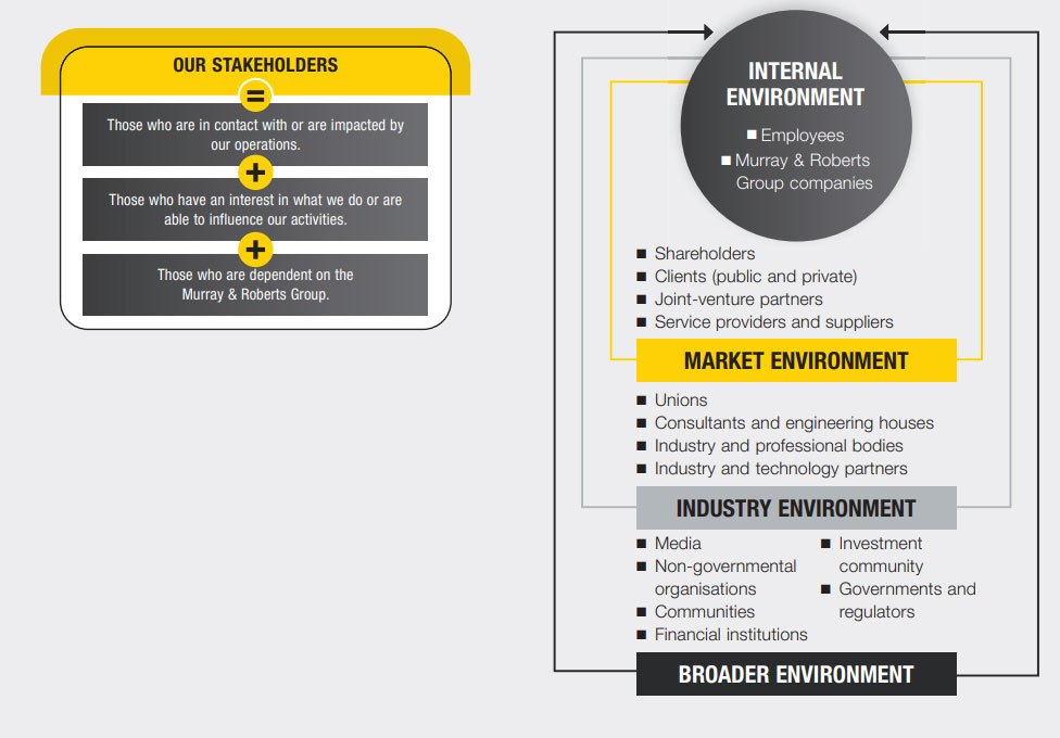 Sustainability Framework